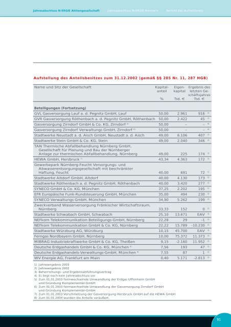 Geschäftsbericht 2003 - N-ERGIE Aktiengesellschaft