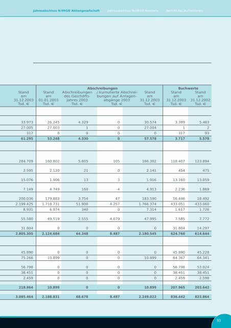 Geschäftsbericht 2003 - N-ERGIE Aktiengesellschaft