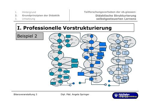 Didaktische Strukturierung selbstgesteuerten Lernens