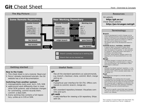 Git Cheat Sheet