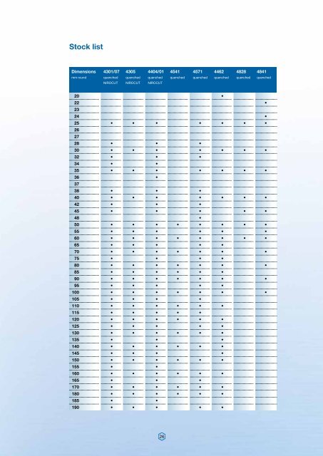 Table of Contents - DEW-STAHL.COM