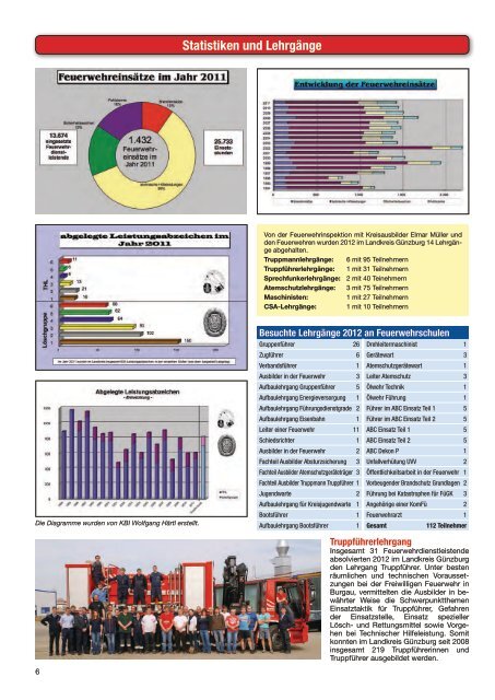 Ausgabe des Jahres 2012 - Kreisfeuerwehrverband Günzburg