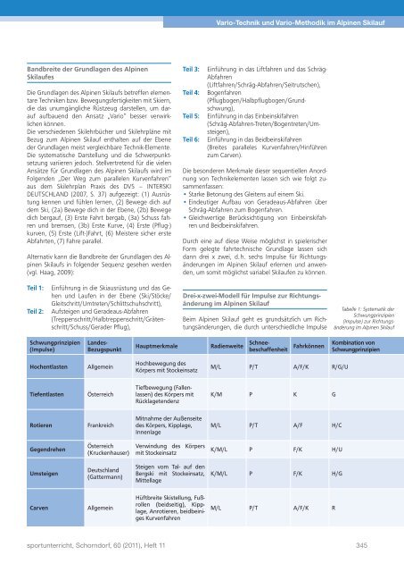 sportunter- richt - Hofmann Verlag