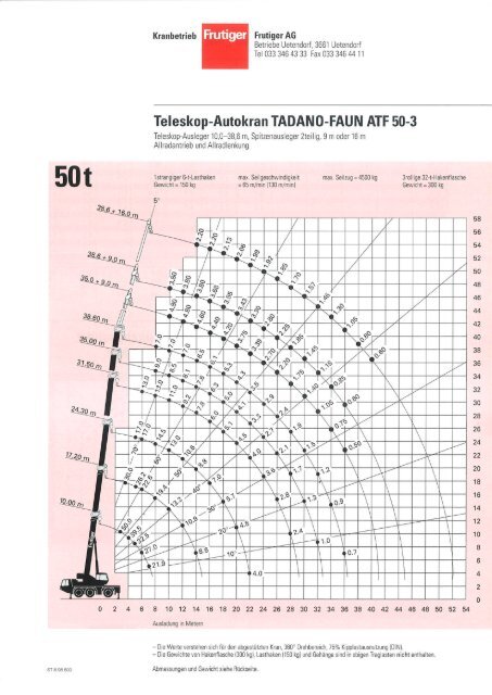 Teleskop-Autokran TADANO-FAUN ATF 50-3 - Frutiger AG
