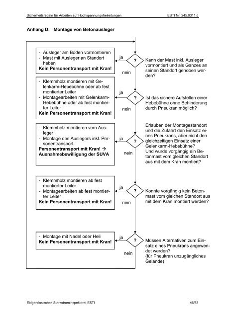 Sicherheitsregeln für Arbeiten auf ... - ESTI - admin.ch