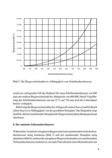 Die Berechnung der Lebensdauer von laufenden Drahtseilen