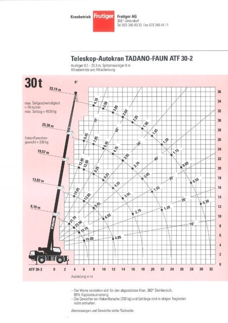 Teleskop-Autokran TADANO-FAUN ATF 30-2 - Frutiger AG