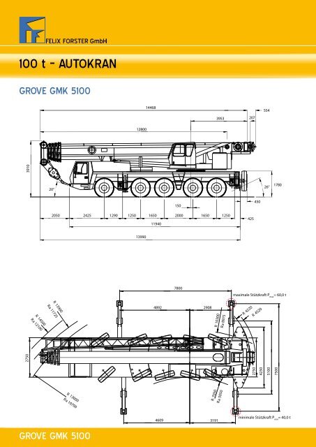 mit Rüttler MS 10 bis MS 24 - FELIX FORSTER GmbH