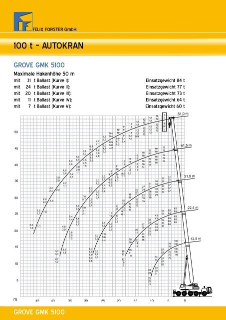 mit Rüttler MS 10 bis MS 24 - FELIX FORSTER GmbH