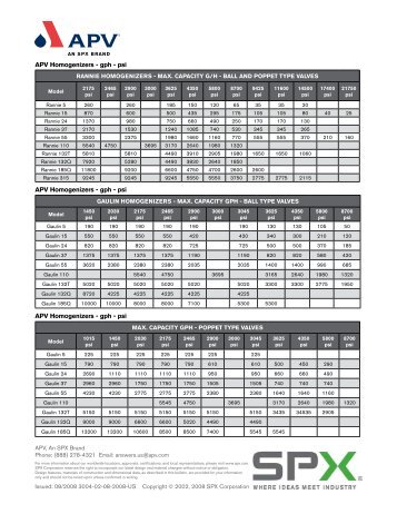 apv homogenizers - gph - psi apv homogenizers - gph - psi apv ...