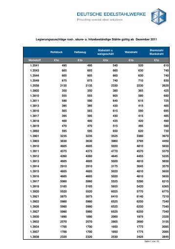 Legierungszuschläge RSH-Stähle Dezember 2011 - DEW-STAHL ...