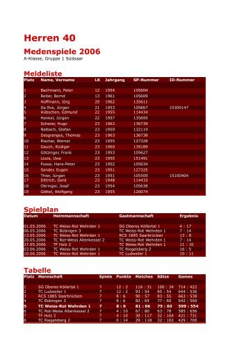 Spieler - Tennisclub Weiss-Rot Wehrden eV