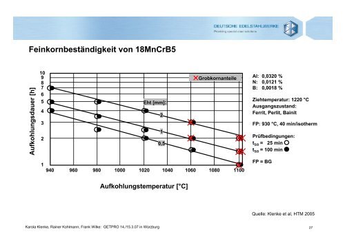 Stand der Herstellverfahren und Feinkornbeständigkeit von ...