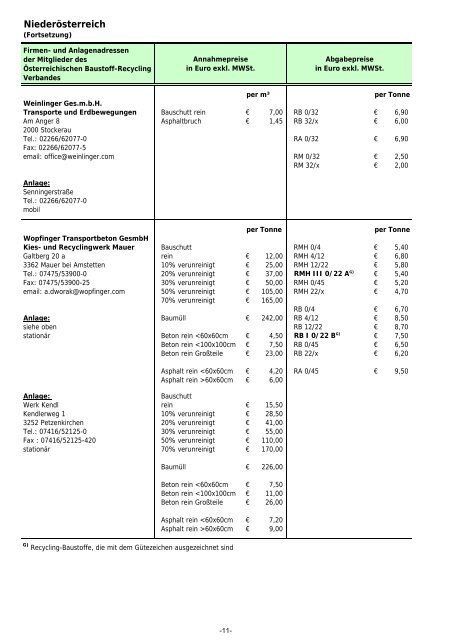 BAUSTOFF-RECYCLING ANNAHME-/ABGABEPREISE - BRV