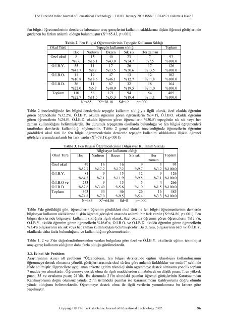 Age - TOJET the Turkish online journal of educational technology