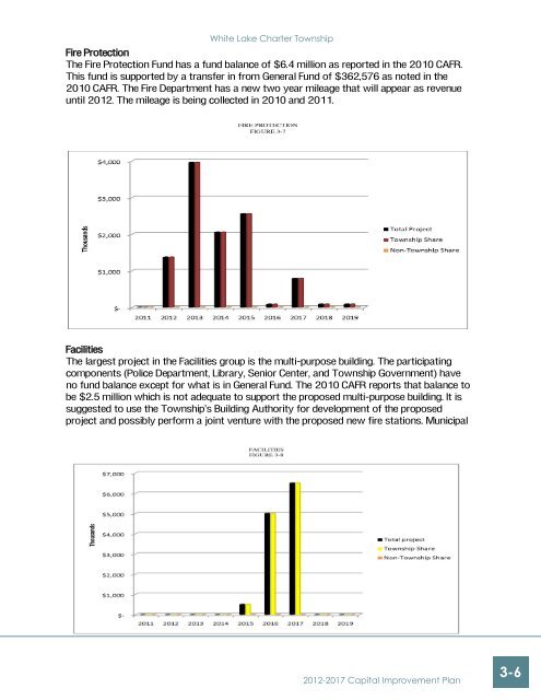 2012 - 2017 Capital Improvements Plan (CIP) - White Lake Township