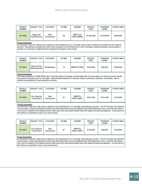 2012 - 2017 Capital Improvements Plan (CIP) - White Lake Township