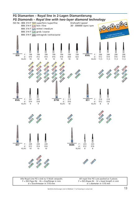 Praxisprospekt 08 2010.qxd:Zahnarztkatalog - DFS Diamon GmbH