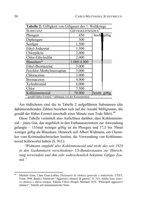 Schiffbruch Vom Untergang der Holocaust-Orthodoxie - Holo Heim