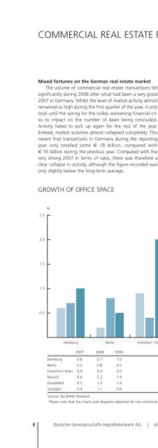 ANNUAL REPORT 2008 - DG Hyp