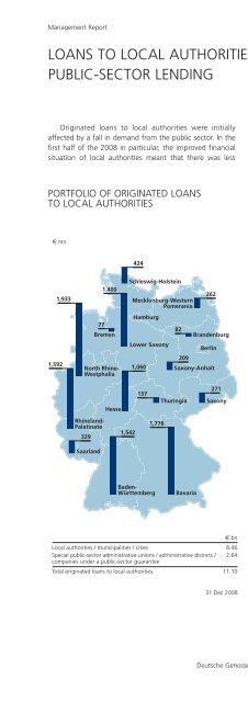 ANNUAL REPORT 2008 - DG Hyp