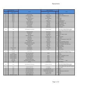 Lista unitatilor reparatoare cu contract la Allianz - IT - 09 04 2012