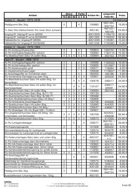 Auflistung, Download pdf-Datei - ALT-OPEL Interessengemeinschaft ...