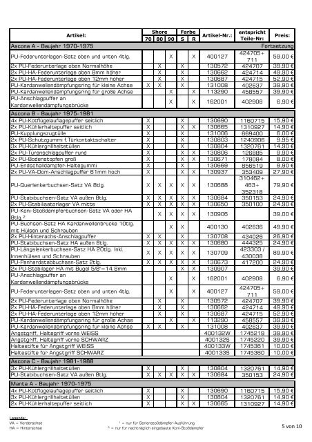 Auflistung, Download pdf-Datei - ALT-OPEL Interessengemeinschaft ...