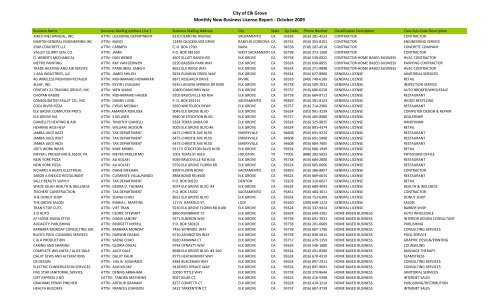 City of Elk Grove Monthly New Business License Report - October ...