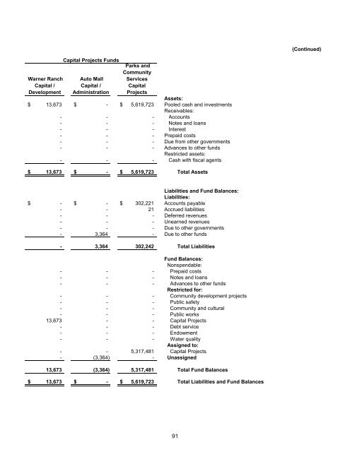 Financial Report - Moreno Valley