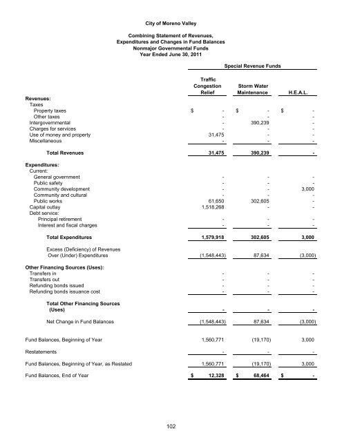 Financial Report - Moreno Valley