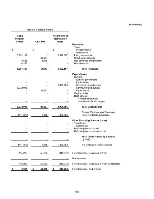 Financial Report - Moreno Valley