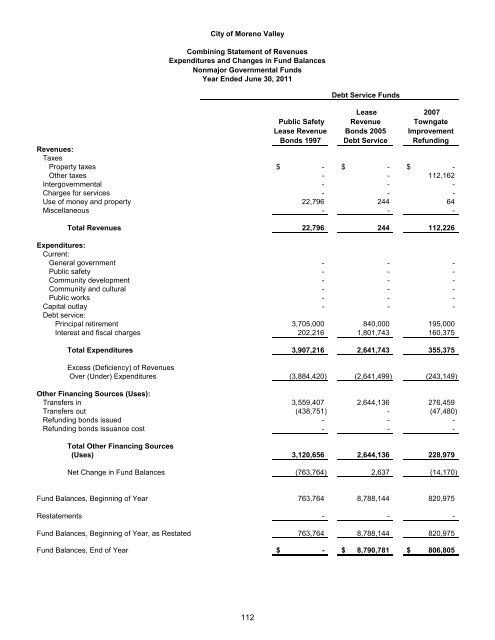 Financial Report - Moreno Valley