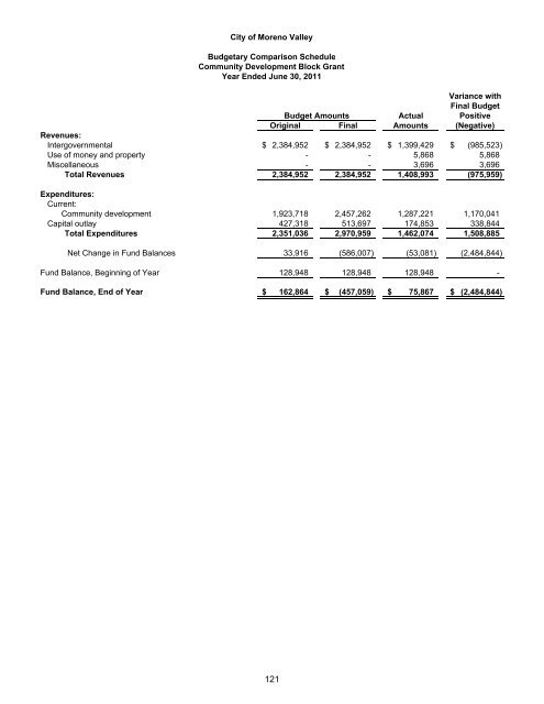 Financial Report - Moreno Valley