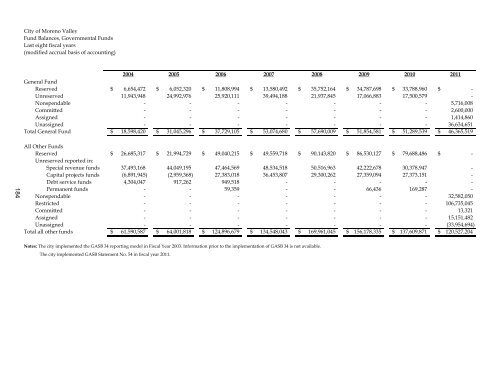 Financial Report - Moreno Valley