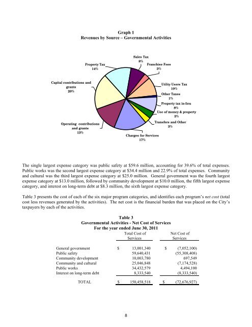 Financial Report - Moreno Valley