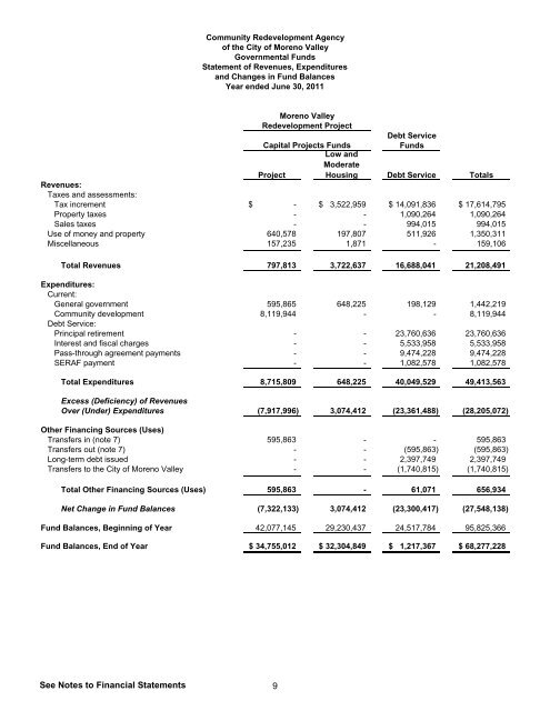 Financial Report - Moreno Valley