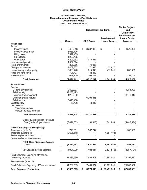 Financial Report - Moreno Valley