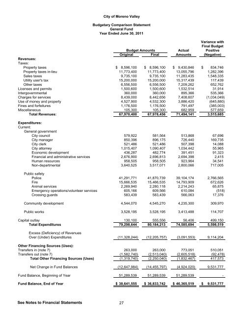 Financial Report - Moreno Valley