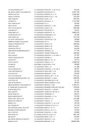 a+s ablakszerviz kft 1211 budapest kossuth lu 66. viii. 25 ... - Csepel