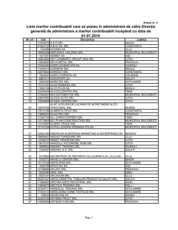 Lista marilor contribuabili care se preiau în administrare de ... - ANAF