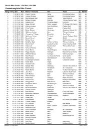 Gesamtrangliste 29.2 km