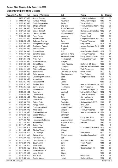 Gesamtrangliste 29.2 km