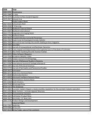 ISSN Title - ASU Libraries