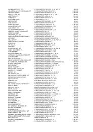 a+s ablakszerviz kft 1211 budapest kossuth lu 66. viii. 25 ... - Csepel