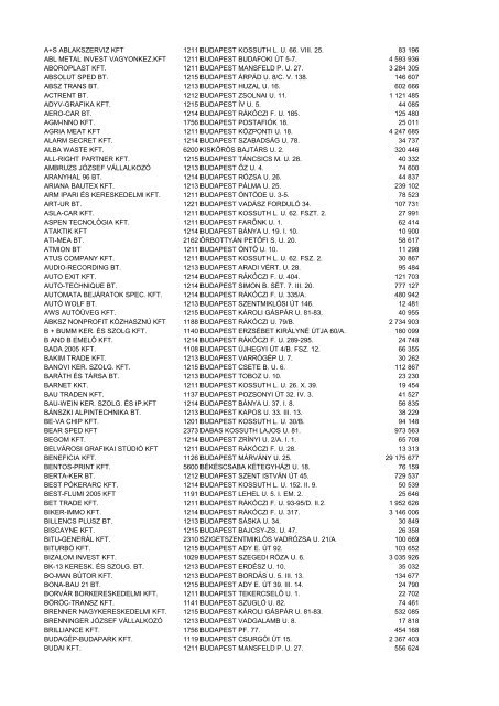 a+s ablakszerviz kft 1211 budapest kossuth lu 66. viii. 25 ... - Csepel