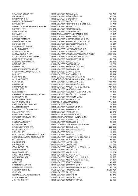 a+s ablakszerviz kft 1211 budapest kossuth lu 66. viii. 25 ... - Csepel