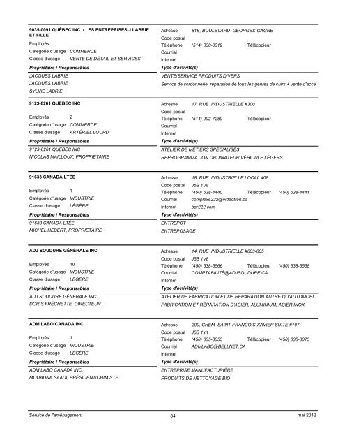 Liste des places d'affaires - ordre alphabétique - Ville de Delson