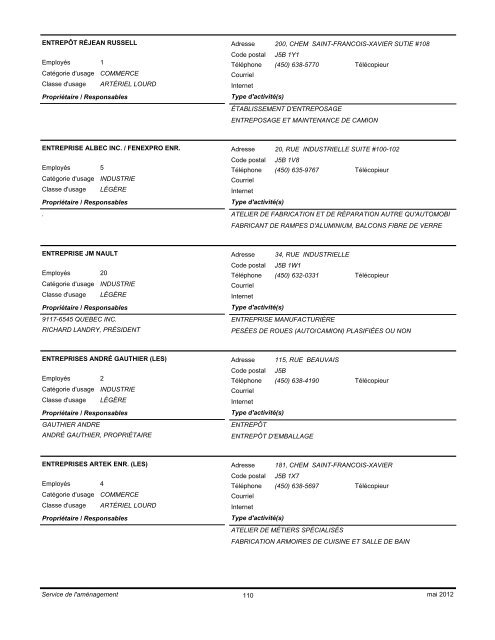 Liste des places d'affaires - ordre alphabétique - Ville de Delson