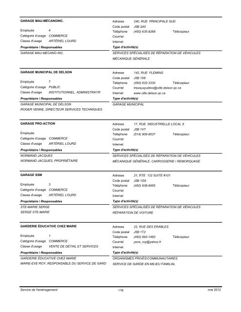 Liste des places d'affaires - ordre alphabétique - Ville de Delson